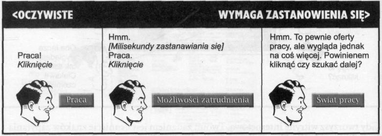 Elementy które każą myśleć - nazewnictwo Przykład: przeglądasz strony firm w poszukiwaniu ofert pracy Użyte wyrażenia zawsze znajdują się gdzieś pomiędzy