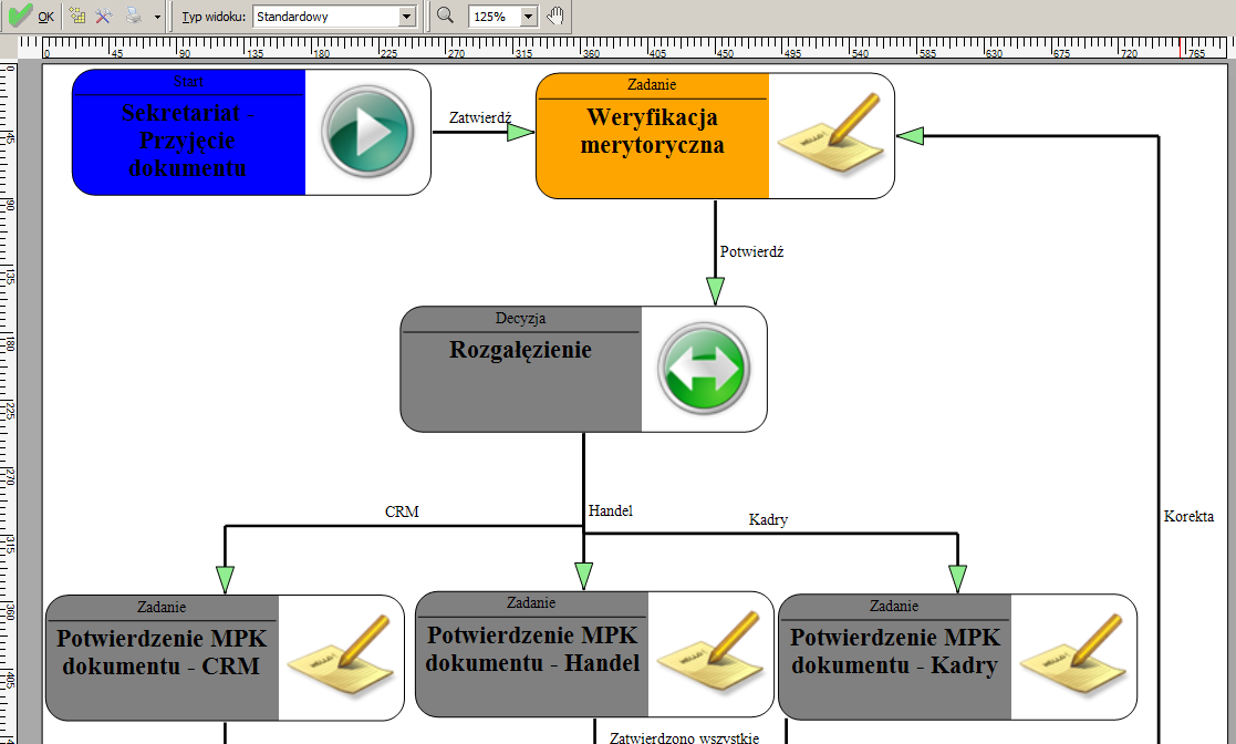 Okno Moje powiadomienia Workflow Do dyspozycji operatora jest także lista procesów których jest właścicielem oznaczona na żółto na ilustracji Błąd! Nie można odnaleźć źródła odwołania.