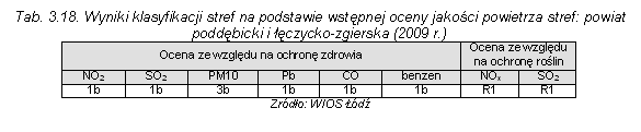 Obecna ocena, wykonana w roku 2007, opiera się na kryteriach i zapisach zawartych w prawie polskim (zgodnych z określonymi w dyrektywach UE) lub w dyrektywach (w przypadku istnienia różnic).