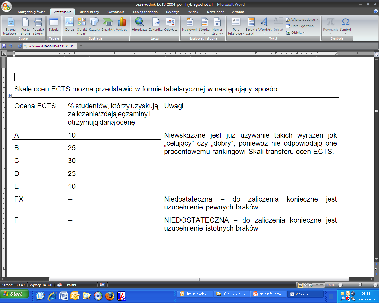 Pytania system ECTS oraz