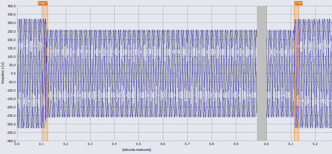 Rys. 2.27 Oscyloskopowa rejestracja zapadu napięcia (T=50 ms) - Test 9 Rys. 2.28 Oscyloskopowa rejestracja zapadu napięcia (T= 200 ms) - Test 9 Rys.