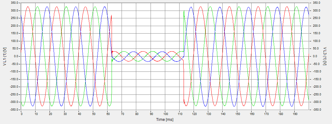 TEST 10 Godz: 14:10-14:20 Pomiar zdarzeń 2 Parametry sygnału testowego Napięcie sinusoidalne o parametrach U rms =230 V, f =50 Hz.