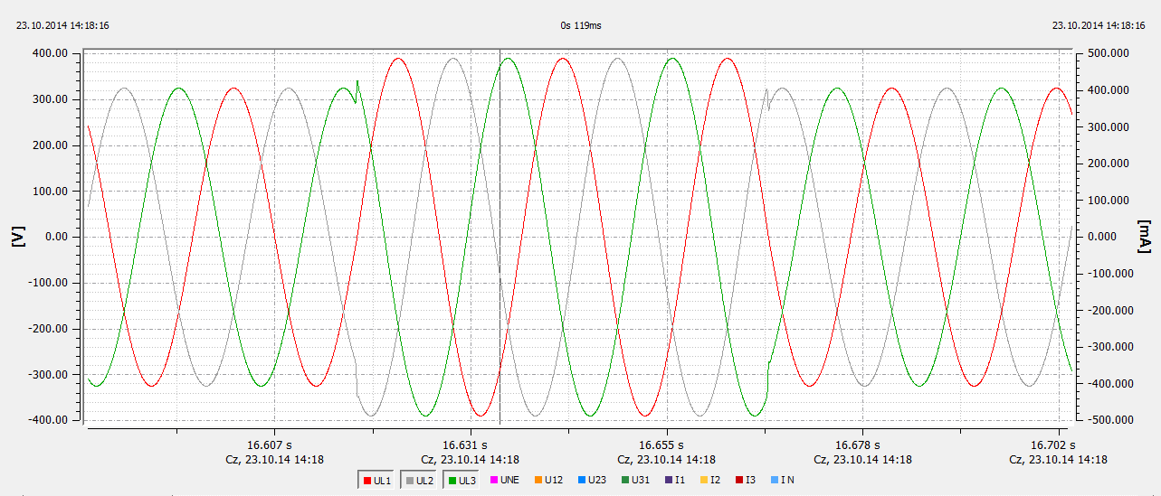 TEST 11 Godz: 14:10-14:20 Pomiar zdarzeń 3 Napięcie sinusoidalne o parametrach U rms =230 V, f =50 Hz.