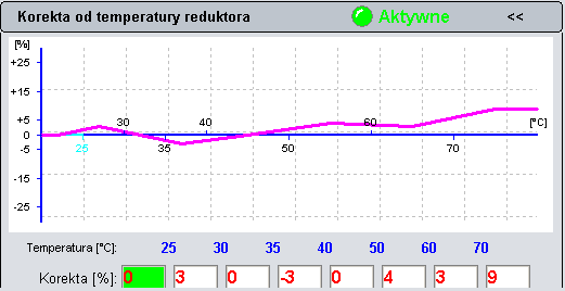 4.8. 4 Korekta od temperatury gazu Zakładka umożliwiająca wprowadzenie własnej procentowej korekty wzbogacania mieszanki gazowej w zależności od aktualnej temperatury gazu. 4.8.5 Korekta od