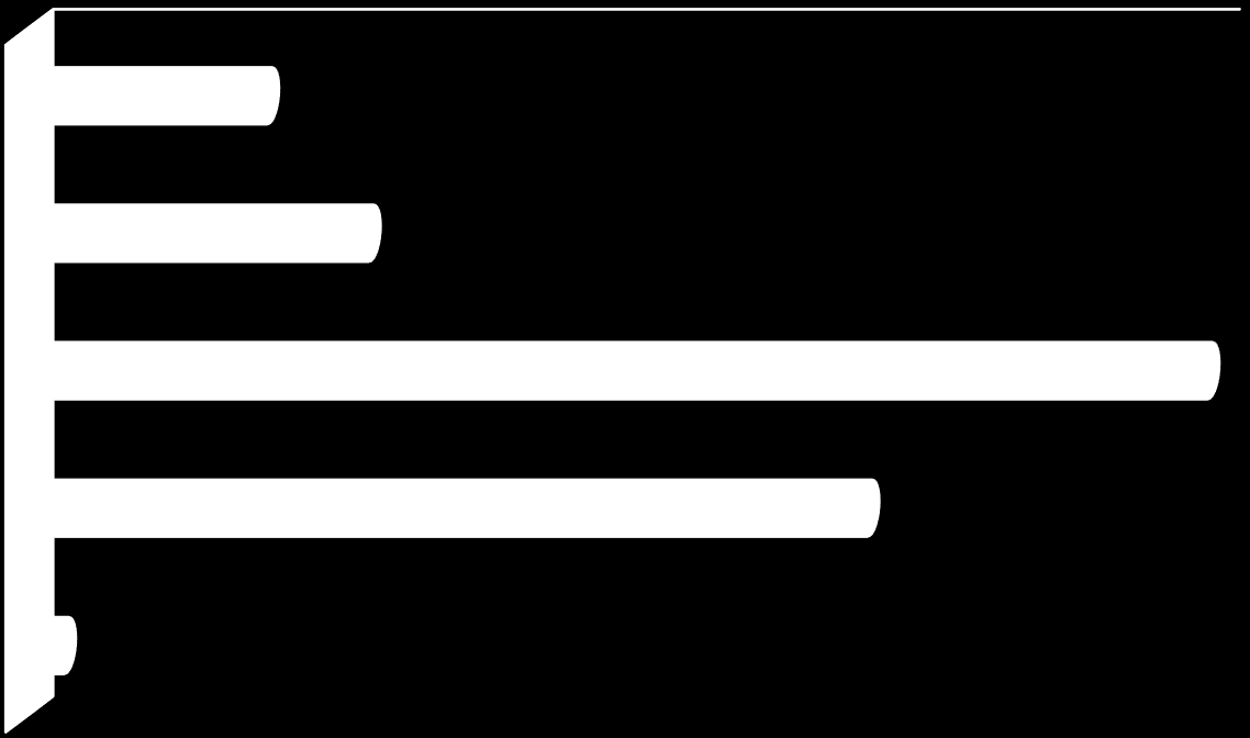 Ilość napadów 0,0% 5,0% 10,0% 15,0% 20,0% 25,0% 30,0% 35,0% 40,0% 45,0% codziennie kilka razy w tygodniu kilka razy w miesiącu rzadziej niż raz w miesiącu 9,1% 12,9% DZIENNA ILOŚĆ NAPADÓW Średnia