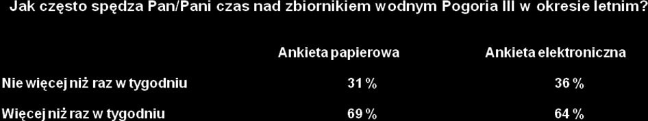 Klejnym ważnym pytaniem była infrmacja dnśnie frmy spędzania