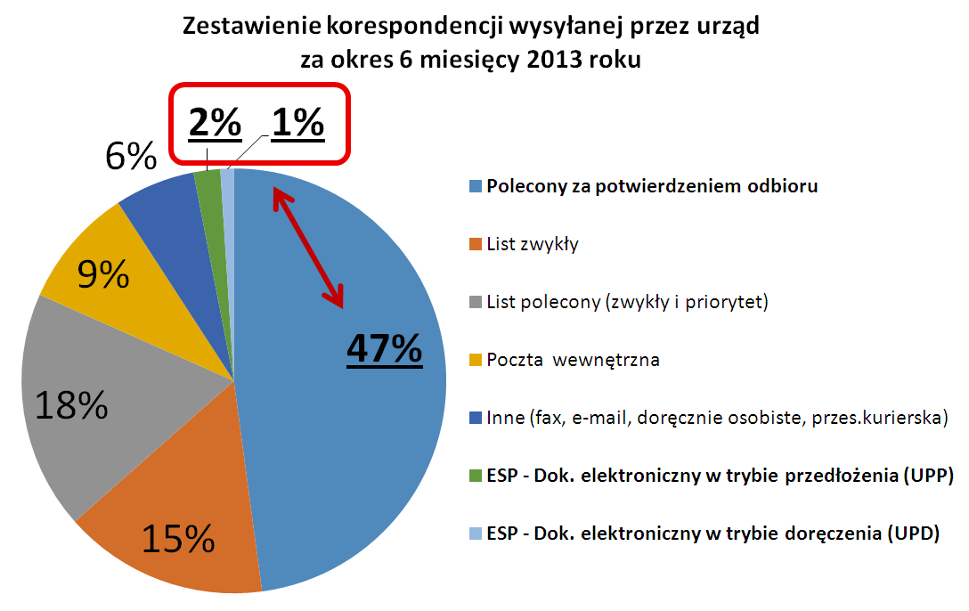 Wyjaśnienie 2 43 z 51 Wyjaśnienie - 2 Aby spełnić kryterium we wniosku o dofinansowanie dla celu szczegółowego nr 3 (pkt. 3.1.3 wniosku) należy zadeklarować realizację wskaźnika o wartości 5% lub 10%; Odsetek dok.