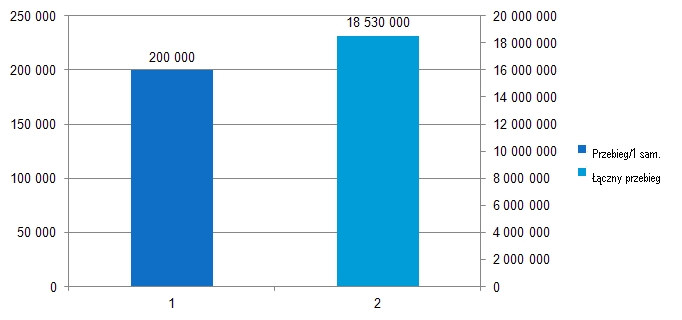 e6-taxi: wprowadzenie e6 jako taksówka Projekt e6 wshenzhen, Chiny Do końca maja 2012, pojazdy e6 w wersji taxi