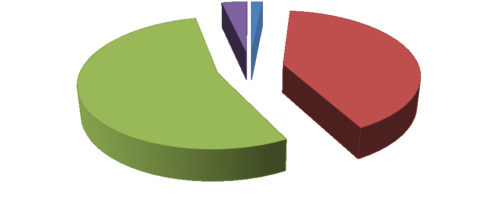 38 S t r o n a 0,06% 5,63% 21,92% 10,45% 18,13% IIIa IIIb IVa IVb 11,91% 31,90% V VI VIz Ryc.1. Procentowy udział klas bonitacyjnych wśród gruntów ornych na terenie gminy Raszków Źródło: Urząd Gminy i Miasta Raszków, 2006 r.