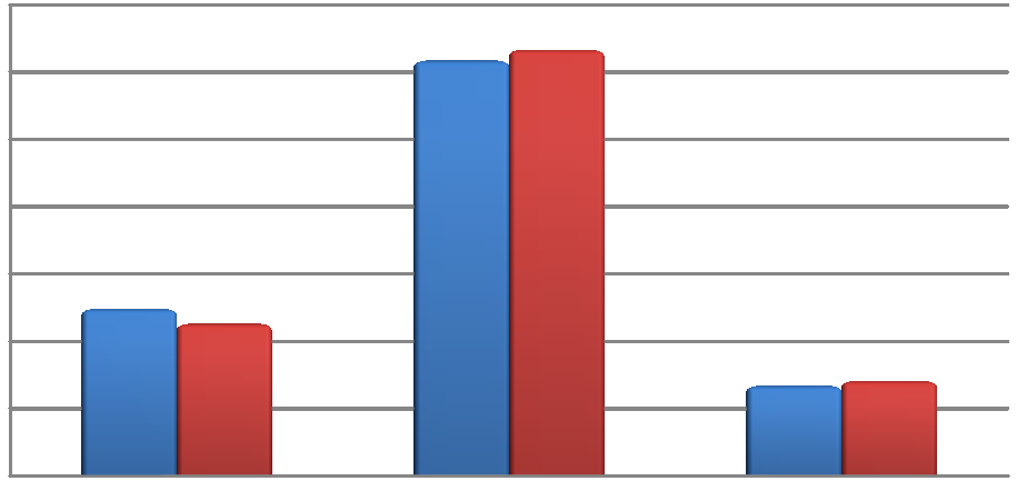 54 S t r o n a Według danych Głównego Urzędu Statystycznego na koniec 2010 roku ludność w wieku przedprodukcyjnym (do 17 lat) stanowiła 22,6% mieszkańców gminy.