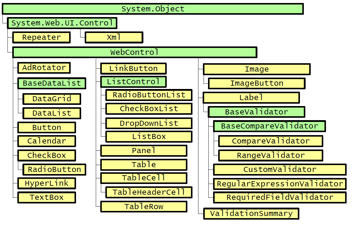 Kontrolki stron ASP.NET Edycja w Visual Studio 2010 V1.