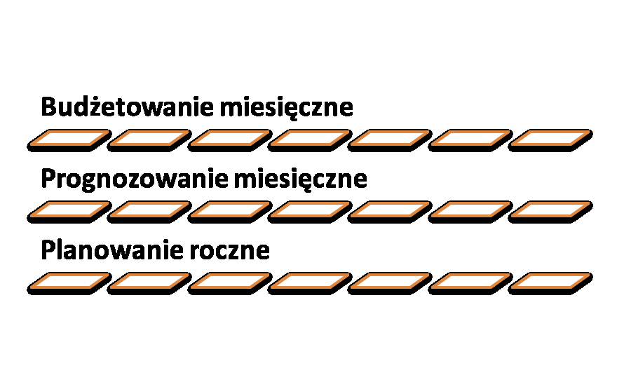 Dział Con