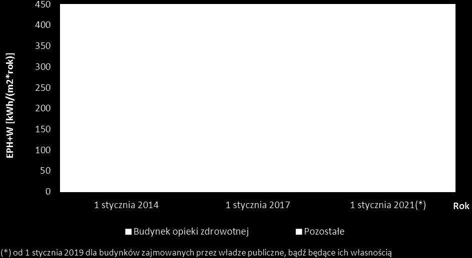 renowacji. Dyrektywa 2010/31/UE umożliwia jednak aby poprawa standardu energetycznego budynku istniejącego nie koniecznie oznaczała całkowitą renowację budynku.