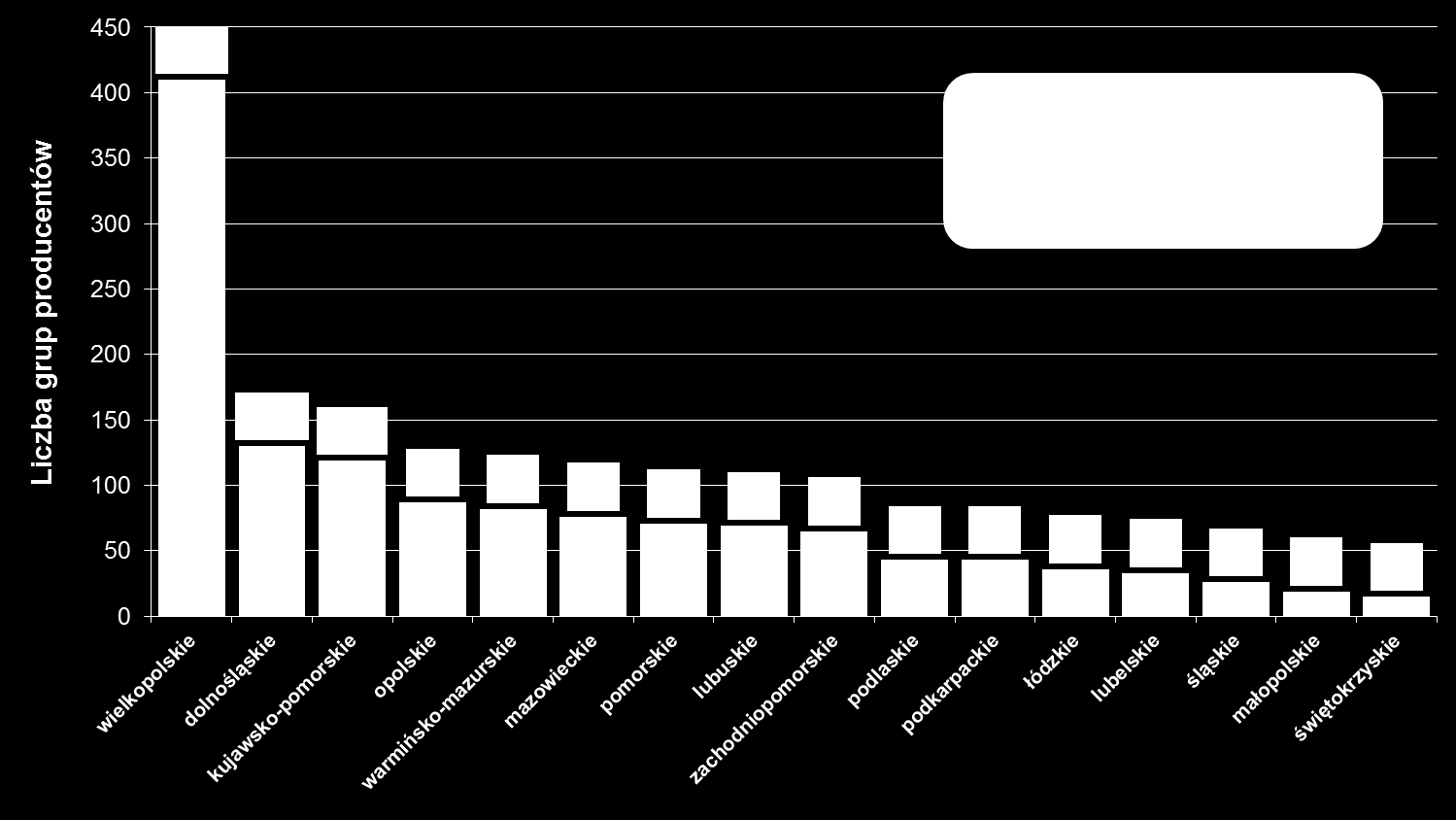 Grupy producentów rolnych w Polsce wg województw (stan na 07.08.