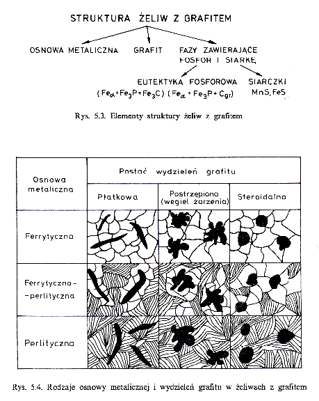 Rodzaje osnowy metalicznej i