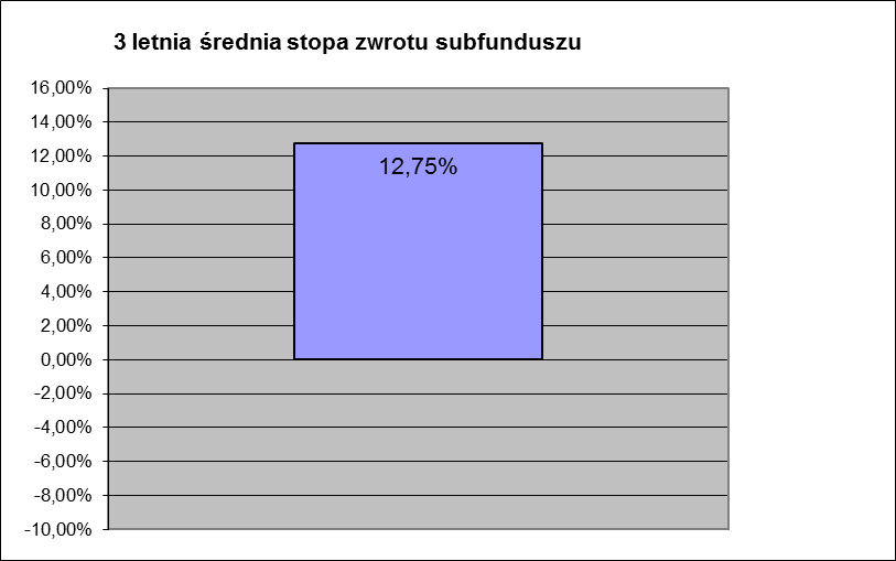 d) pracowników podmiotów będących w stosunku dominacji i zależności z akcjonariuszem Towarzystwa w rozumieniu Ustawy o obrocie instrumentami finansowymi; e) akcjonariuszy Towarzystwa; f) w