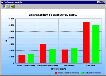 ETNA - analizy i symulacje Analizy symulacyjne zmian kosztów wynikających ze