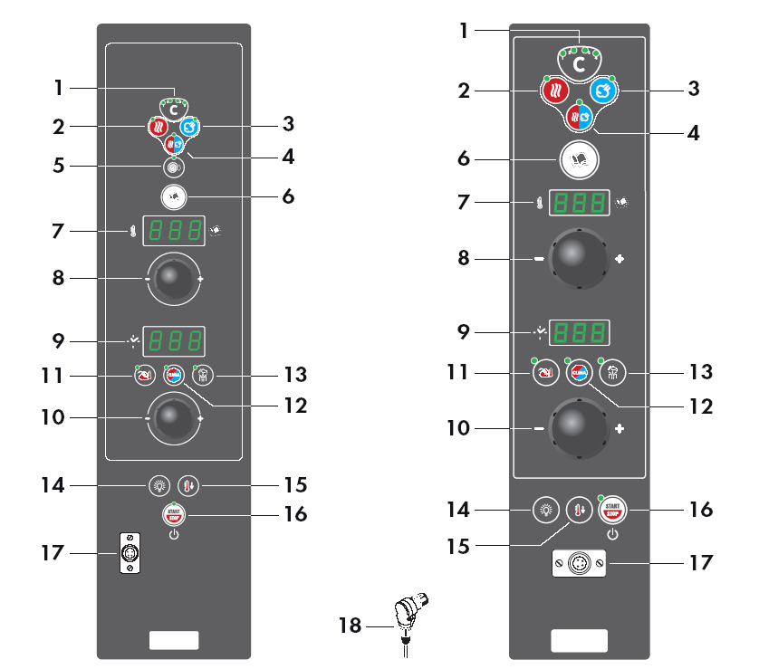OPIS WYŚWIETLACZA I PRZYCISKÓW Model S Model S Kompakt 1 przycisk cykli gotowania, 2 przycisk trybu konwekcyjnego, 3 przycisk trybu pary, 4 przycisk trybu konwekcyjno parowego, 5 przycisk prędkości