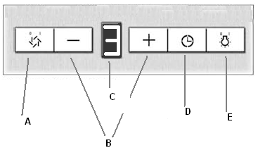 Obsługa okapu: Panel obsługi PANEL STEROWANIA ELEKTRONICZNEGO Panel obsługi okapu umieszczony jest w jego przedniej części. Posiada ergonomiczny kształt i jest prosty w obsłudze.