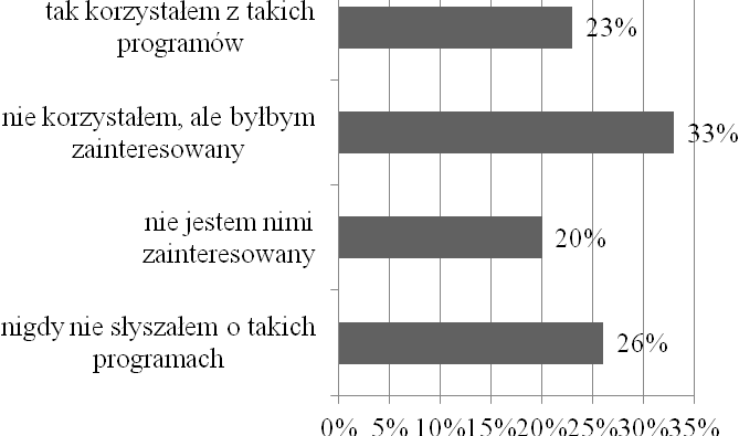 Sposoby poprawy efektywności procesu zatrudniania młodych bezrobotnych 271 Na rysunku 13 przedstawiono wyniki badania w zakresie oceny szansy przez bezrobotnego na znalezienie pracy, gdzie aż 59%