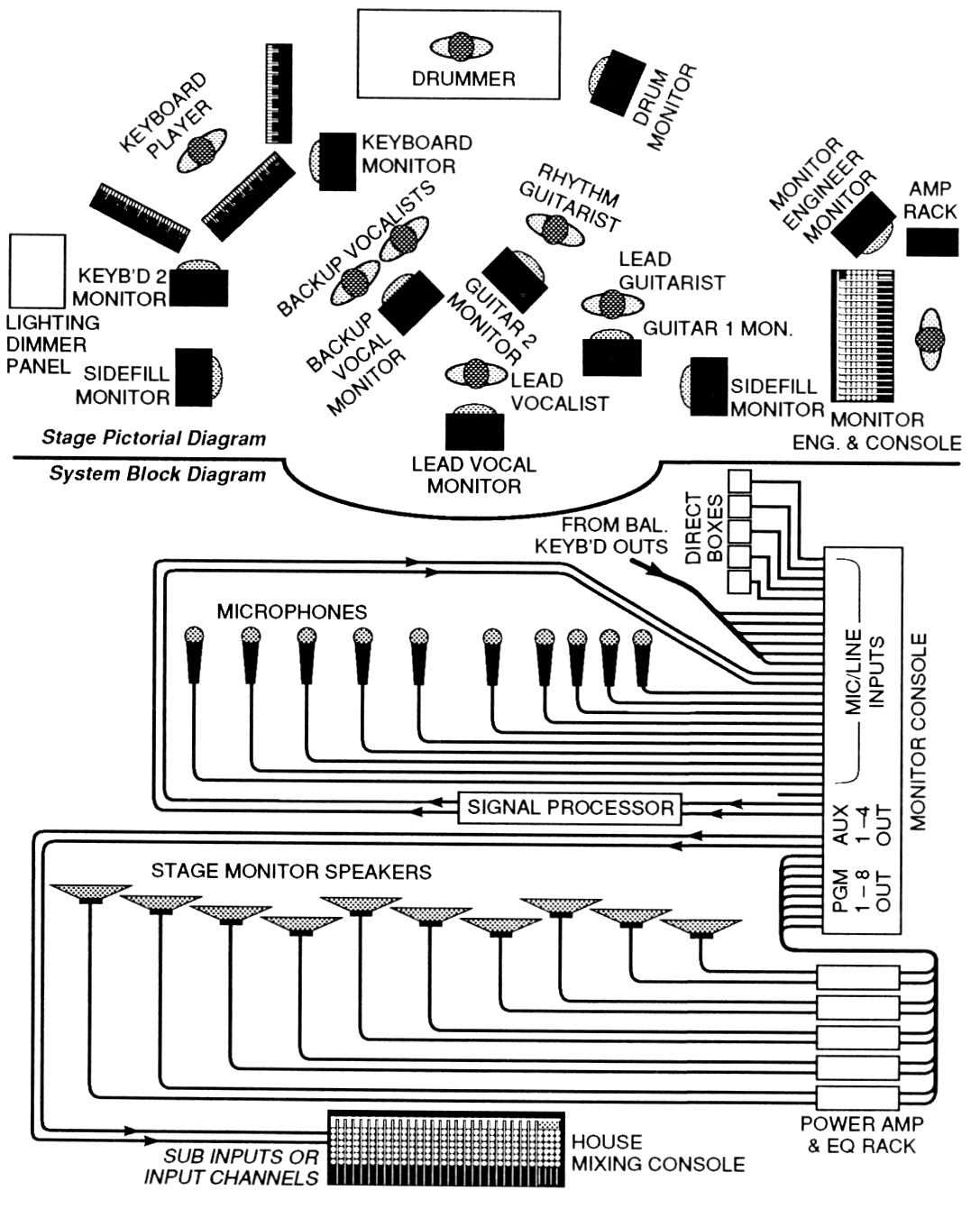 System odsłuchowy