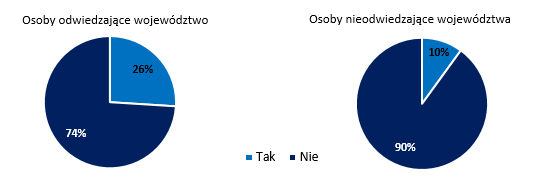 7. Określenie znaków rozpoznawczych województwa zachodniopomorskiego 7.1.