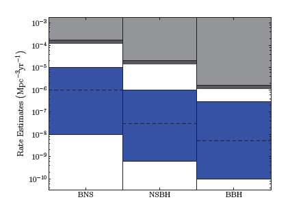 Zlewające się układy czarnych dziur i gwiazd neutronowych (Poszukiwanie w zakresie całkowitej masy 2-100 ) Obserwacje Przewidywania M c = 5 Zakres 10-100 Poszukiwania w danych LIGO i Virgo (2012): R