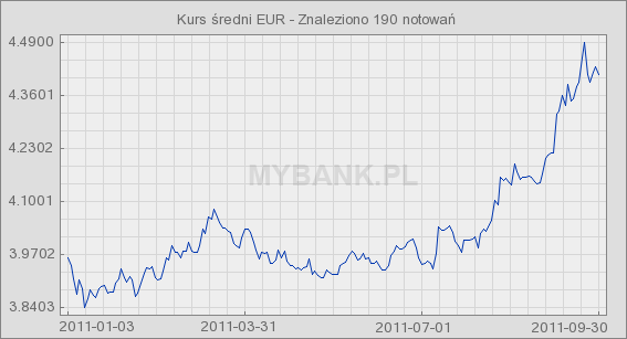 Kurs walutowy. Z tytułu realizowanej działalności Grupa Kapitałowa narażona jest na ryzyko zmienności kursów walutowych, w szczególności GBP i EUR.