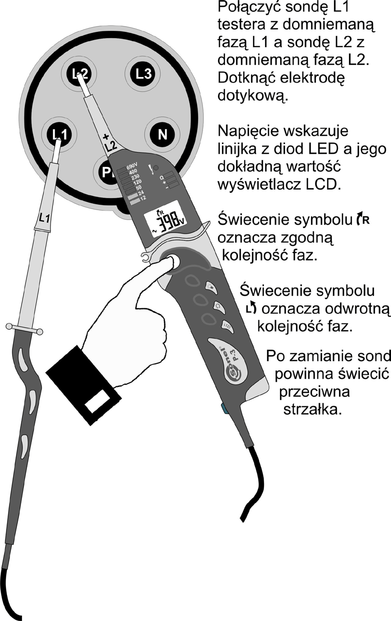 2.7 Test kolejności faz Uwagi: Kolejność faz może być wyznaczana tylko w układzie trójfazowym.