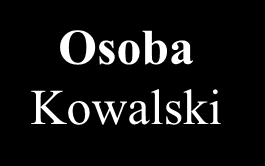 Role Student jest Osobą Źle! Osoba staje się Studentem Każdy obiekt w czasie swojego życia może nabywać i tracić wiele ról, nie zmieniając swojej tożsamości. Role zmieniają się dynamicznie.