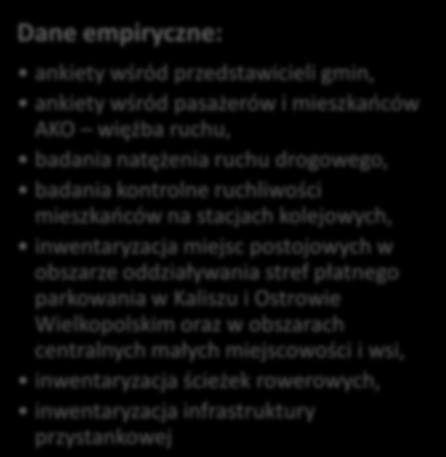 Dane empiryczne: ankiety wśród przedstawicieli gmin, ankiety wśród pasażerów i mieszkańców AKO więźba ruchu, badania natężenia ruchu drogowego, badania kontrolne ruchliwości mieszkańców na stacjach