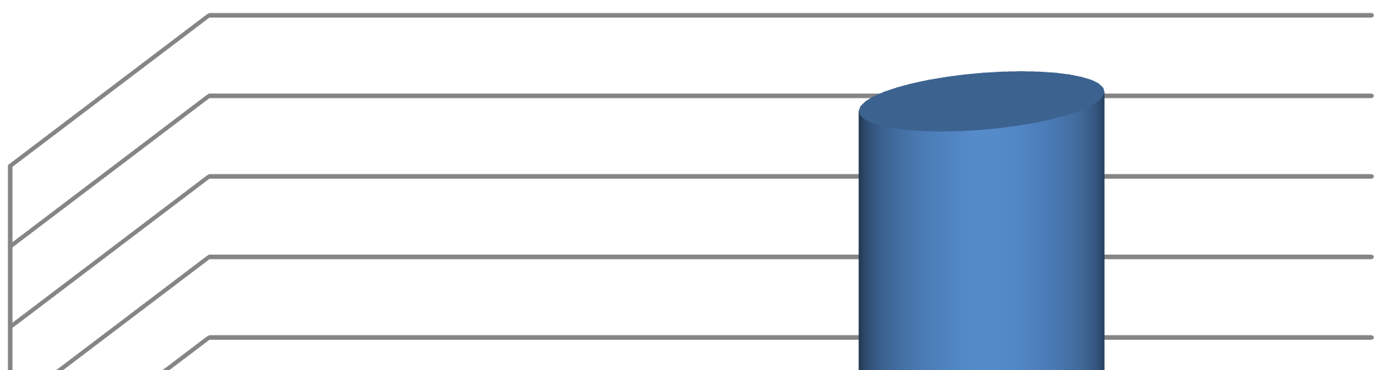 PLN 10000 8000 6000 4000 4 082 + 128% 2 000 - Q4 2012/2013 Q4 2013/2014 EBITDA