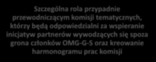 Biuro OMG-G-S będzie współpracowało z komisjami tematycznymi przy inicjowaniu partnerstw i projektów oraz kształtowaniu ich celów i harmonogramów działania, zapewniając obsługę i merytoryczne