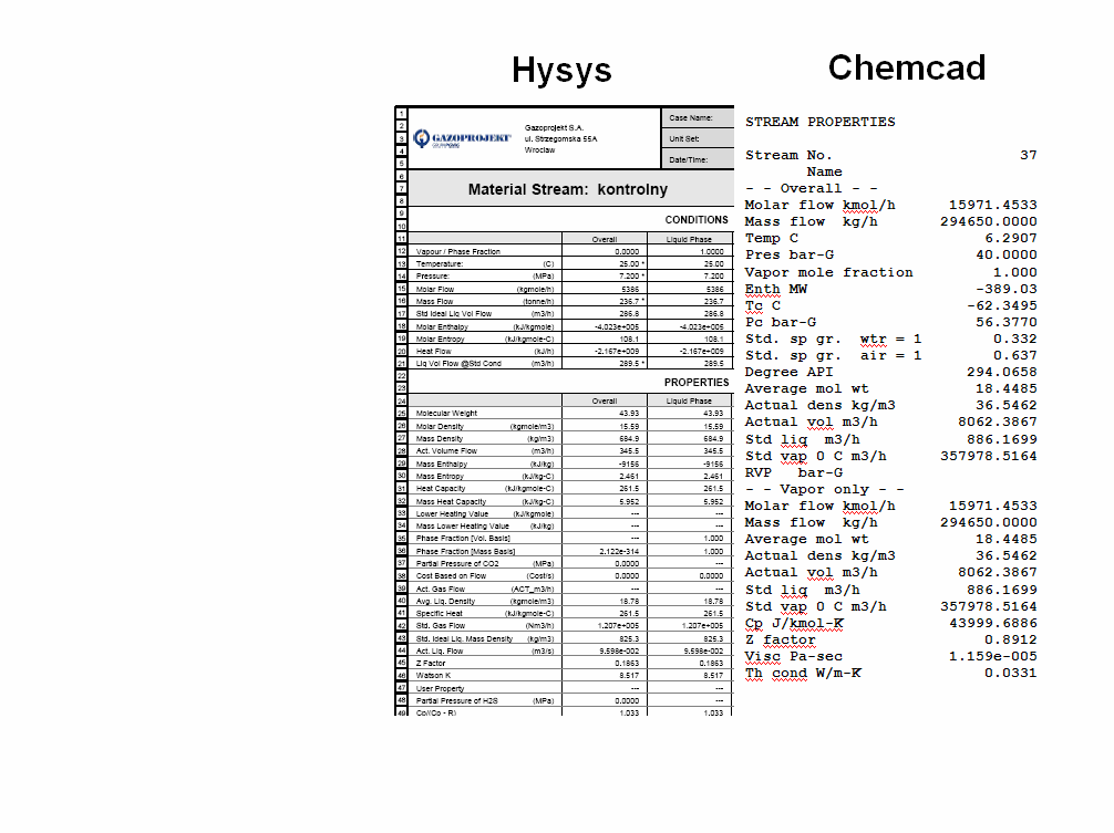 Raporty z obliczeń zawierająchemcad szczegółowe dane Projekt procesowy Układ azotowy chłodzenia propanu Ogrzewanie wody spalinami AspenTech Hysys