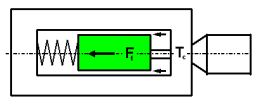 T c = T (y) + T w (27) Masymalna siła max działająca na rząd n wałeczów znajdujących się między dwiema płaszczyznami prowadnicy typu jasółczy ogon W danej chwili prowadnice są obciążone jednym z