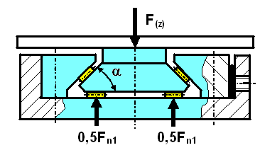 Po jednej stronie prowadnicy, a więc w jednym separatorze, znajduje się n ule na tóre działa siła max.