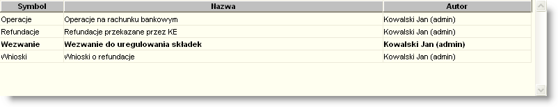 Sposób pracy z programem 4 Zestaw ienia 6 strona 465 Moduł sprawozdań Okno "Moduł sprawozdań" służy do wykonywania sprawozdań na podstawie zdefiniowanych przez użytkowników szablonów Wzorce