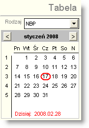 Sposób pracy z programem 4 Parametry 7 strona Po wprowadzeniu danych w celu ich zapisania należy kliknąć przycisk "Zapisz zmiany" Aby zrezygnować z wprowadzonych zmian należy kliknąć przycisk "Anuluj