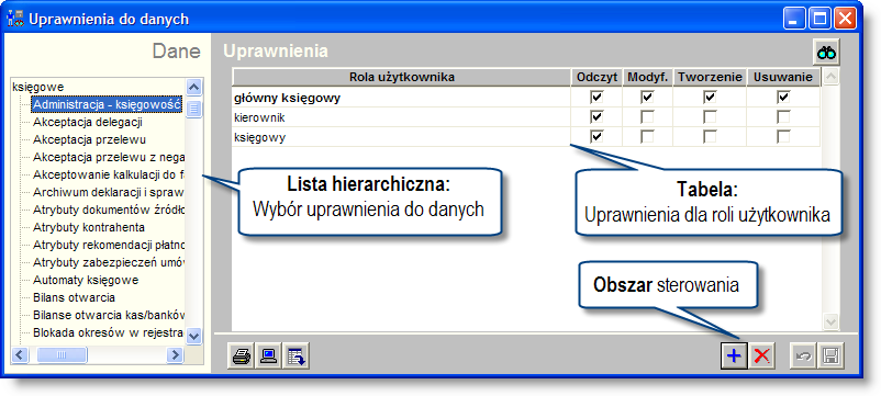 Sposób pracy z programem 4 Specjalne 10 strona 4104 Uprawnienia do danych Okno umożliwia przypisywanie uprawnień określonym rolom użytkowników Niniejsze okno posiada zbliżoną funkcjonalność do okna