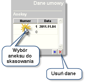 Sposób pracy z programem 4 Umow y 3 strona Podczas wprowadzania aneksu koniecznie jest wypełnienie pola "Data wpływu" w zakładce "Umowy" Data ta pojawi się w tabeli aneksów Aneks nie może zmienić