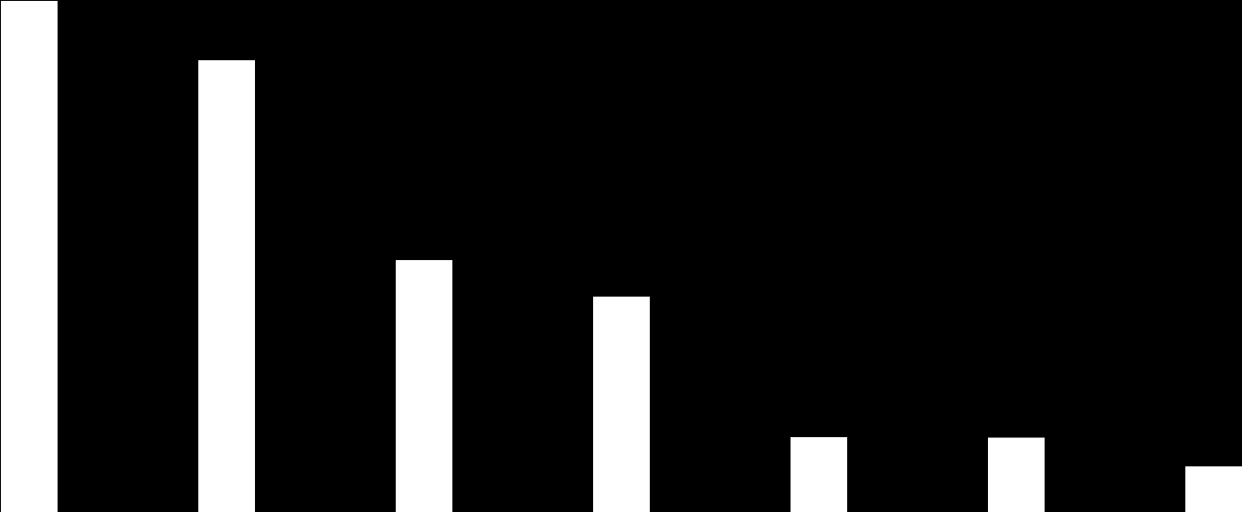 Liczba budynków niemieszkalnych oddanych do użytkowania (2013 i 2014) oraz ich kubatura w 2014 roku liczba budynków 2014 liczba budynków 2013