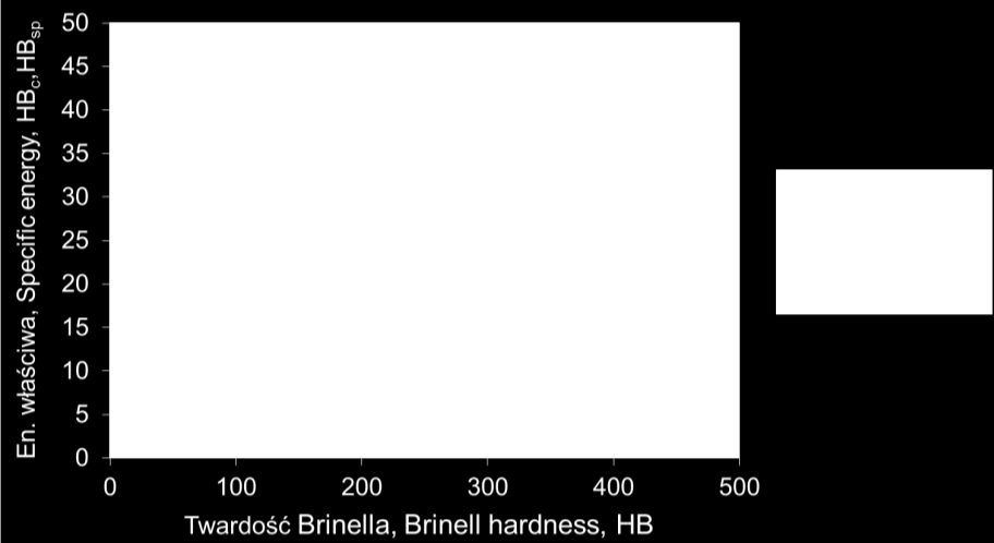 Zeszyty Naukowe AMW Scientific Journal of PNA HB C HB SP Liniowy / Linear (HB C ) Liniowy / Linear (HB SP ) Rys. 8.