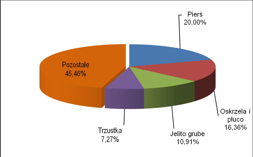 Mężczyźni Powiat inowrocławski Kobiety Mężczyźni Powiat