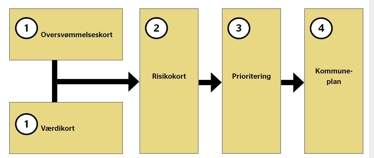 Proces powstawania planu