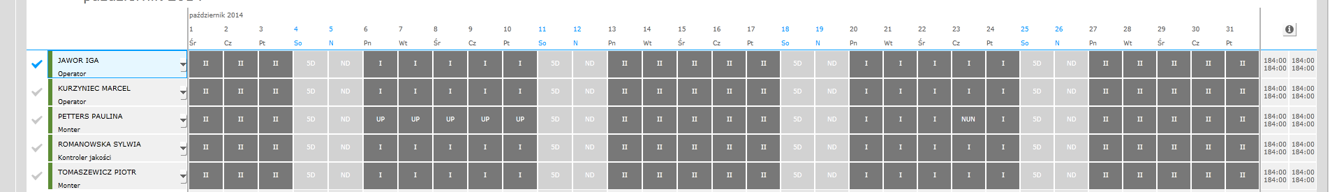 Wniosek widoczny jest jako zdarzenie na Planie i Realizacji planu u pracownika.