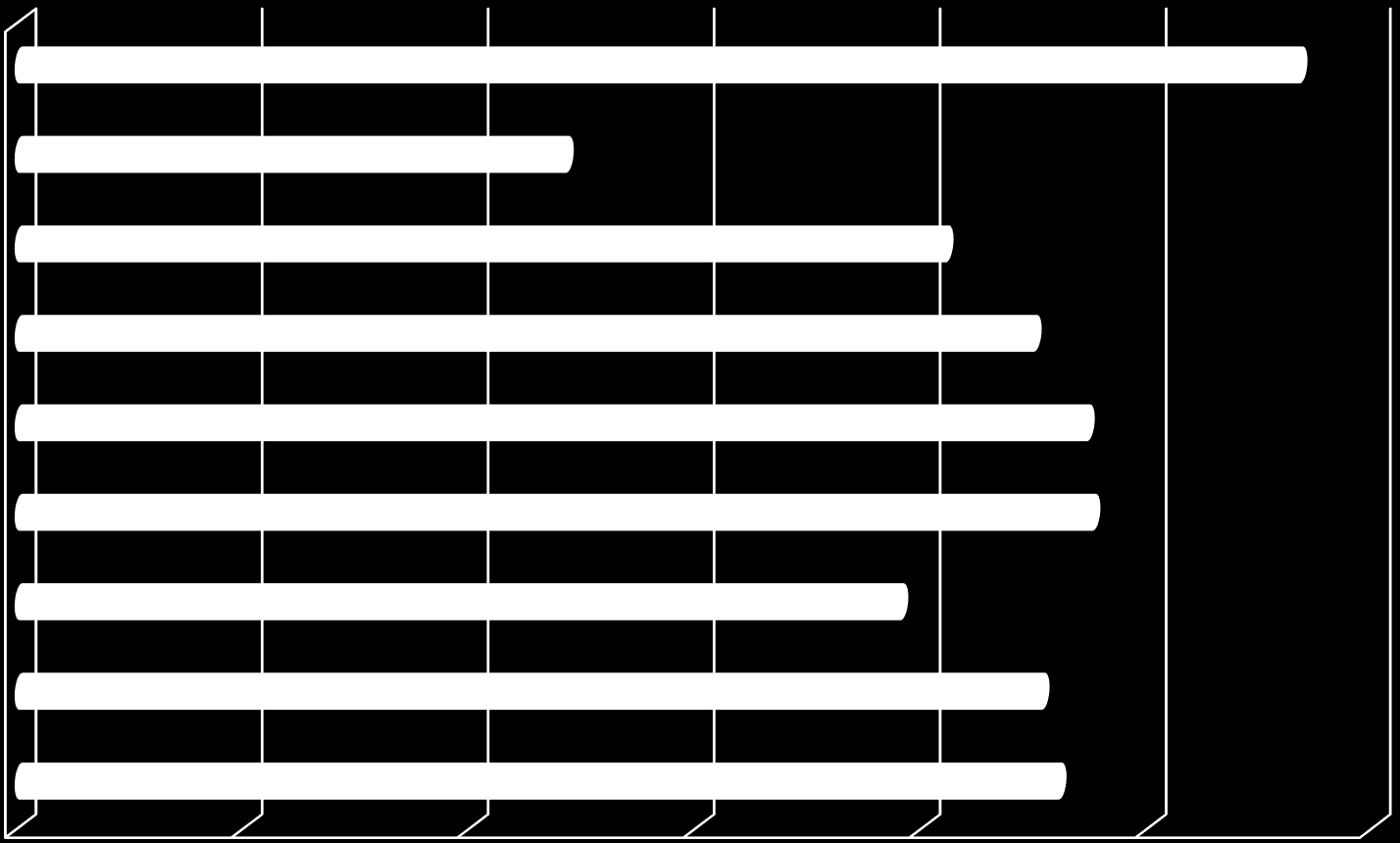 Język angielski poziom rozszerzony G. Św. Rodzina 56,7% G. Ponice 24,2% G. Chabówka G. Rdzawka G.