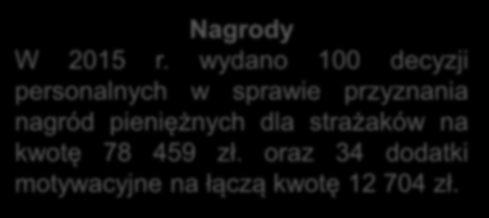 oraz 34 dodatki motywacyjne na łączą kwotę 12 704 zł. Odznaczenia ogółem 13 w tym: 1) Brązowy Krzyż Zasługi - 1 2) Medal za długoletnią służbę - 2 3) Odznaka Zasłużony dla Ochrony p.