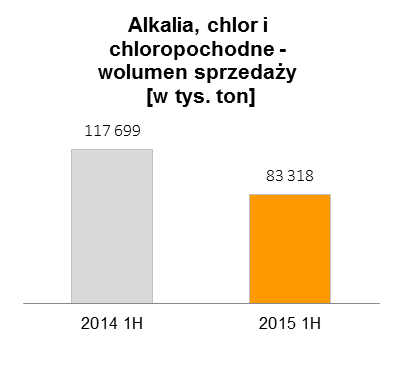 PCC Rokita SA i rynki, na których działa Podstawowe produkty Ofertę produktową Emitenta można podzielić na kilka grup asortymentowych: Poliole poliole polieterowe (polieterole) produkowane są pod