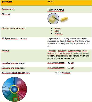 Opis składnika ubocznego aromatu