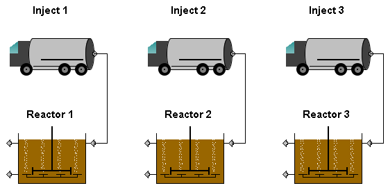Implementacja modelu w programie GP-X Reaktor w skali technicznej Model Developer (Ms Excel spreadsheet) Reaktory laboratoryjne Wyniki symulacji badań laboratoryjnych (AM2d) 24 Anaerobic Anoxic 48 6